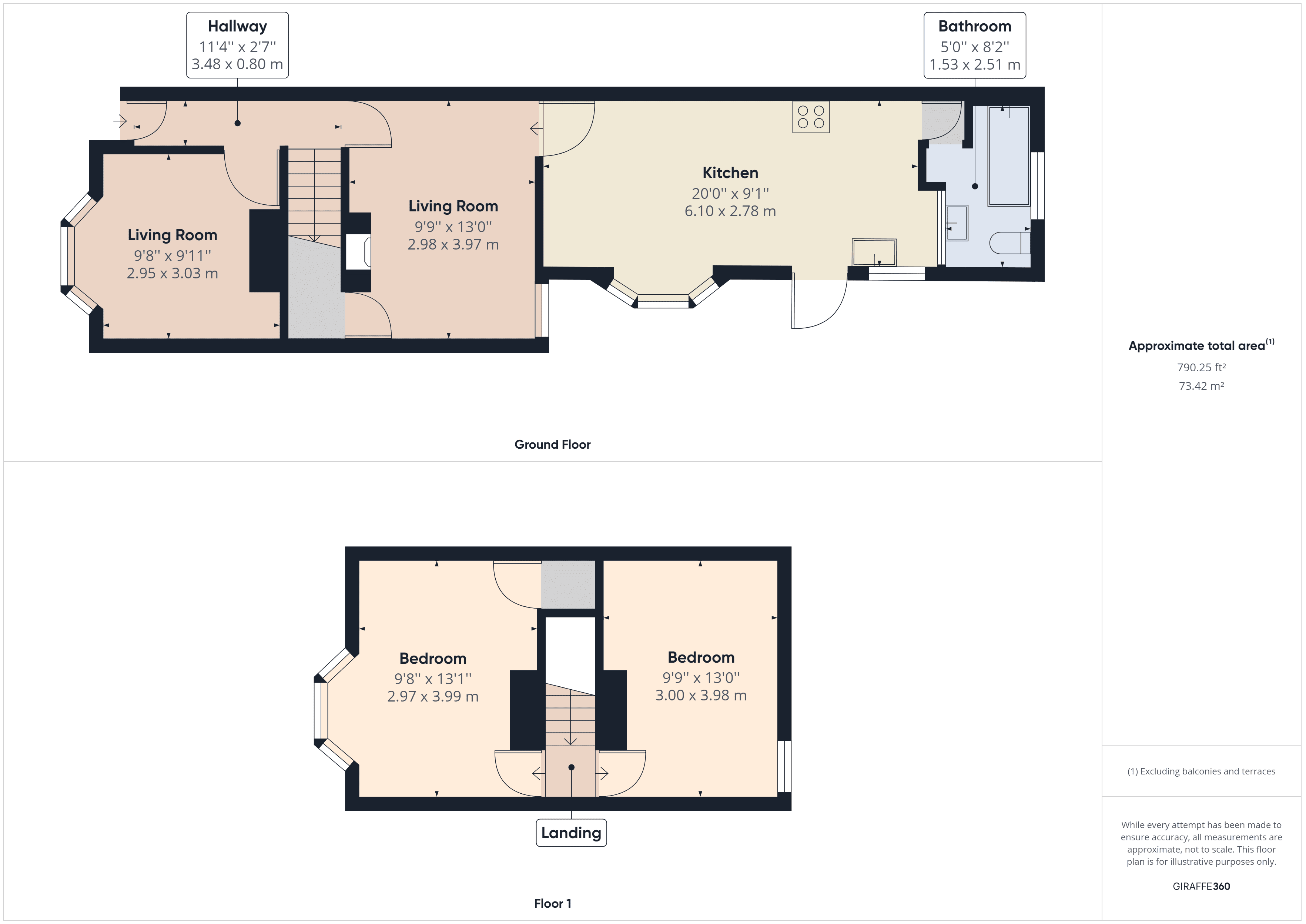 Property EPC 1