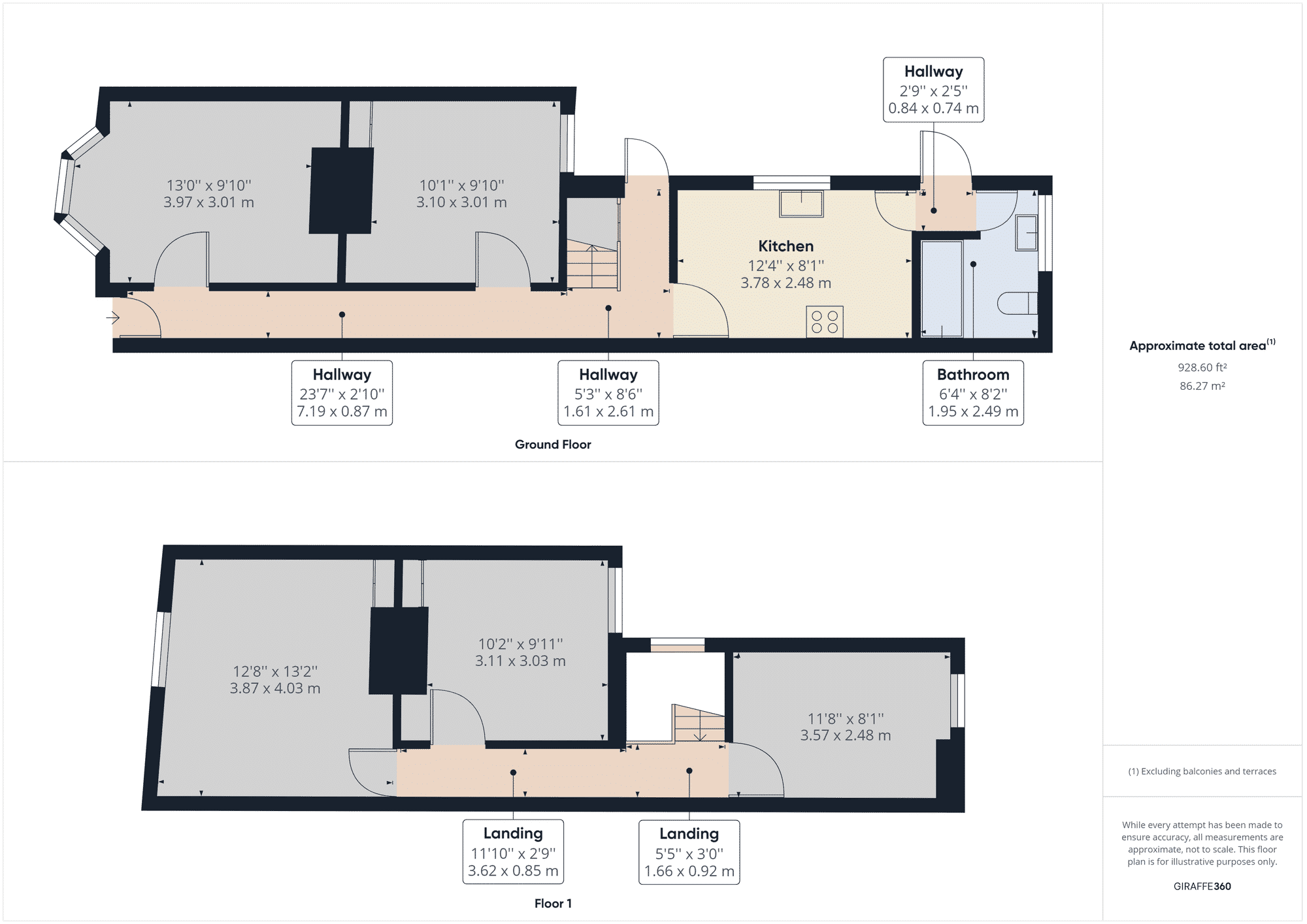 Property EPC 2