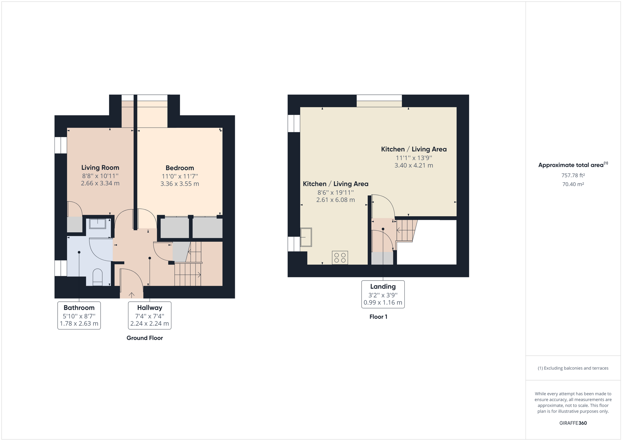 Property EPC 1