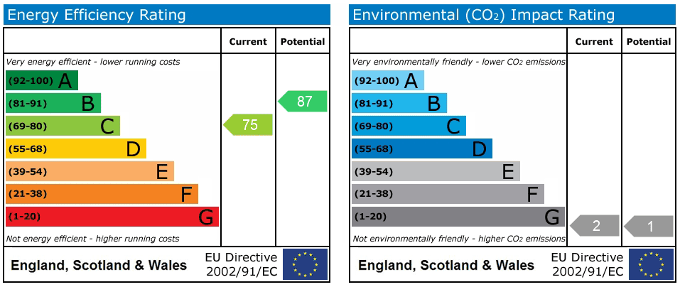 Property EPC 1