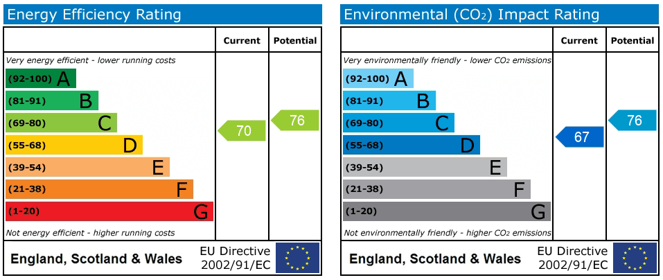 Property EPC 1