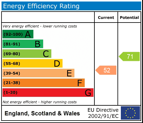 Property EPC 1