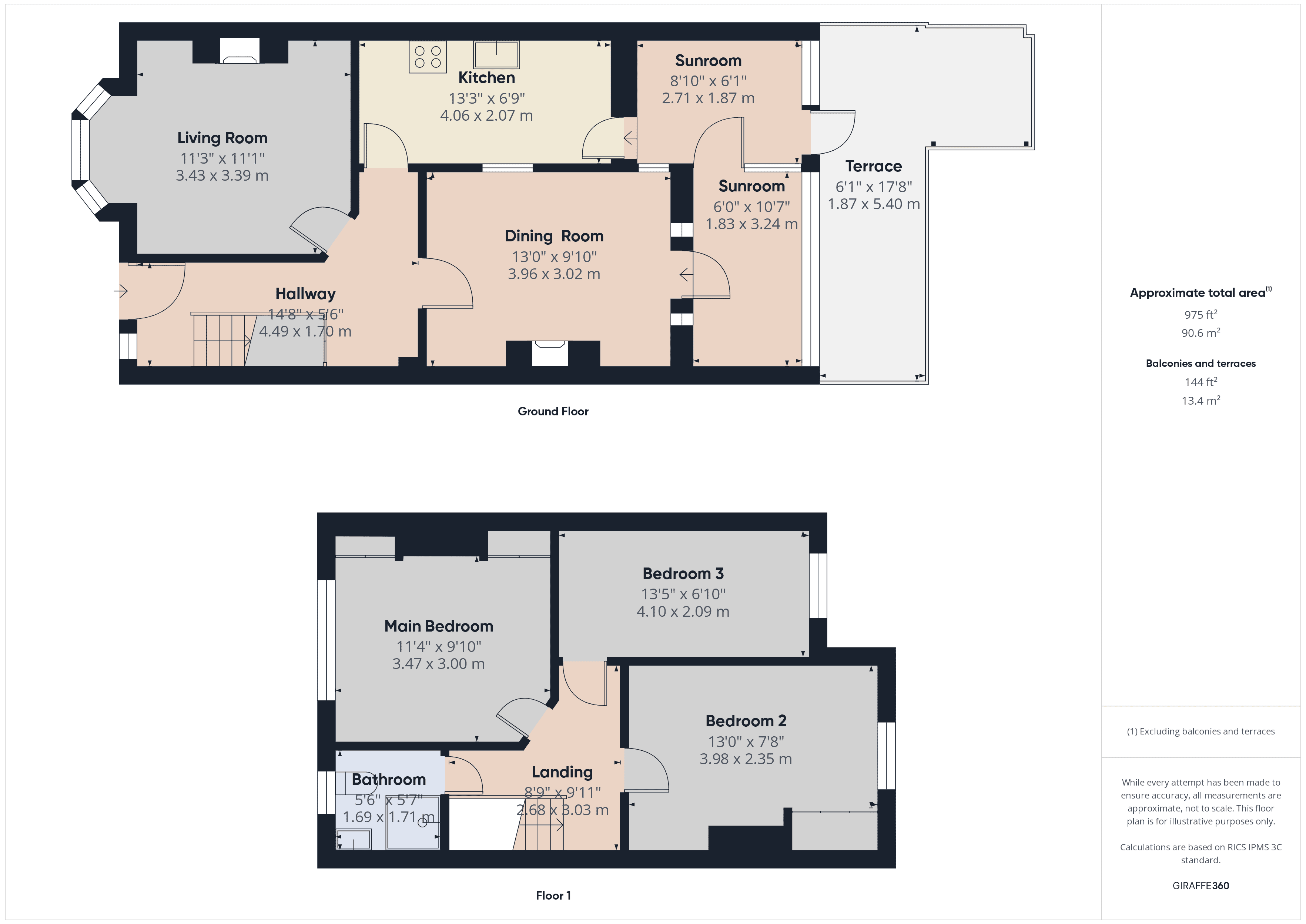 Property EPC 1