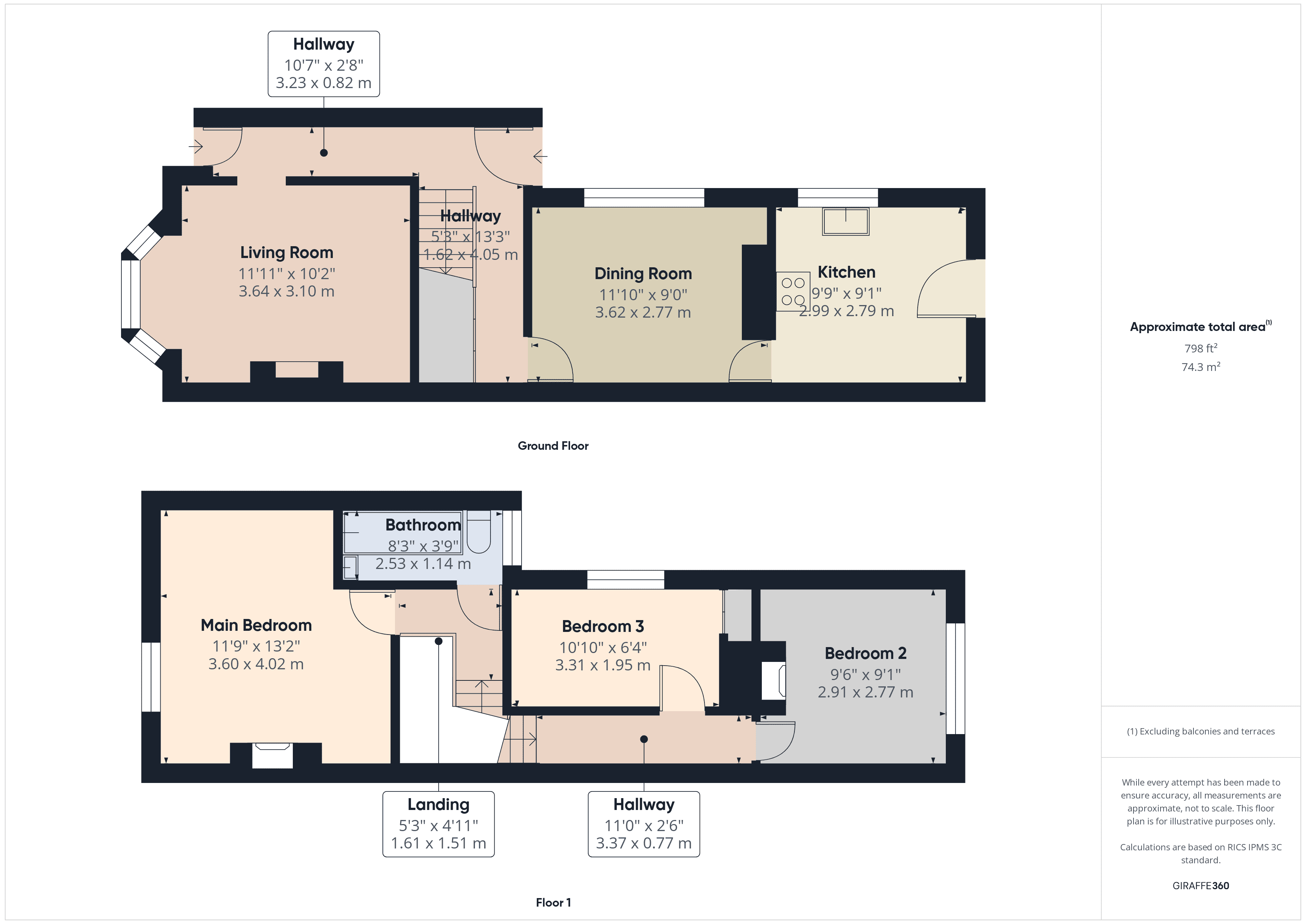 Property EPC 1