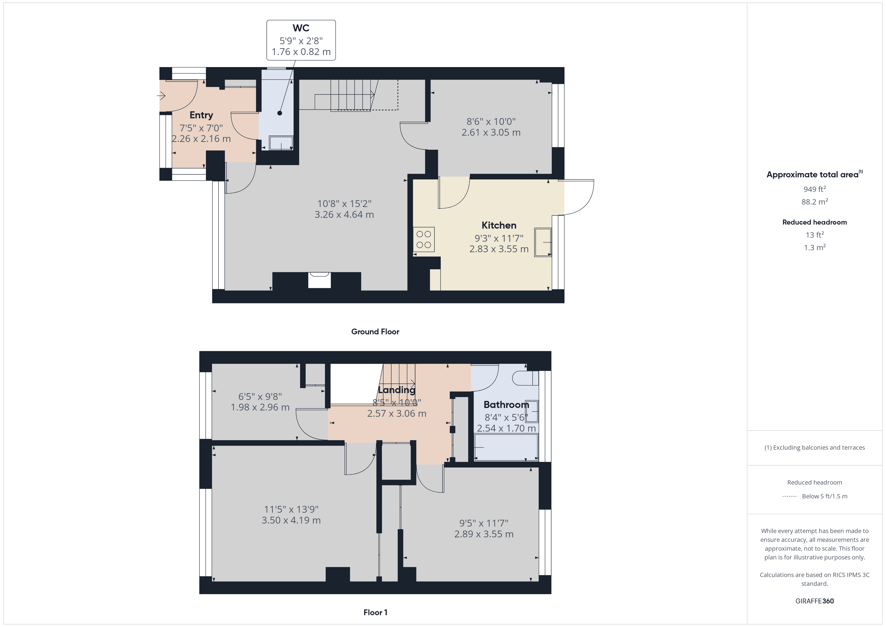 Property EPC 1