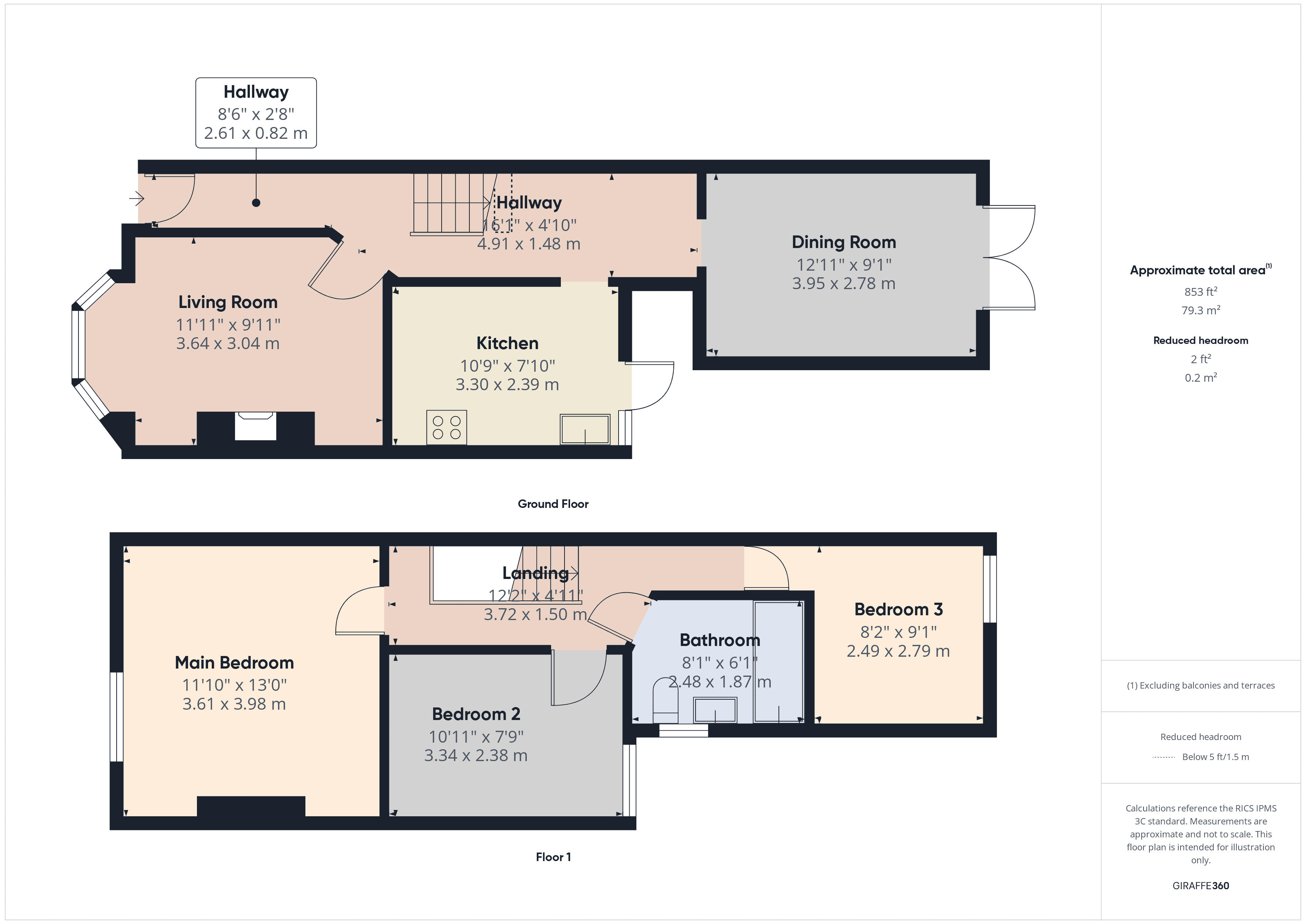 Property EPC 1