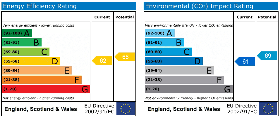 Property EPC 1