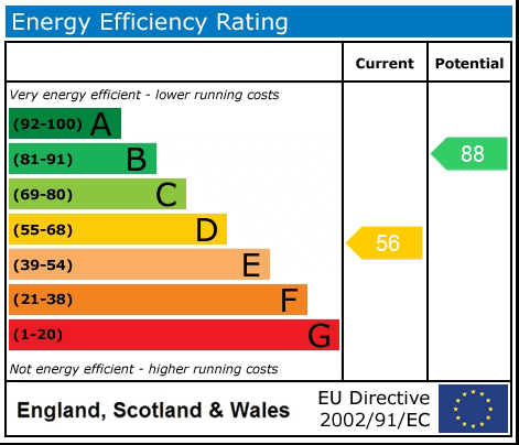 Property EPC 1