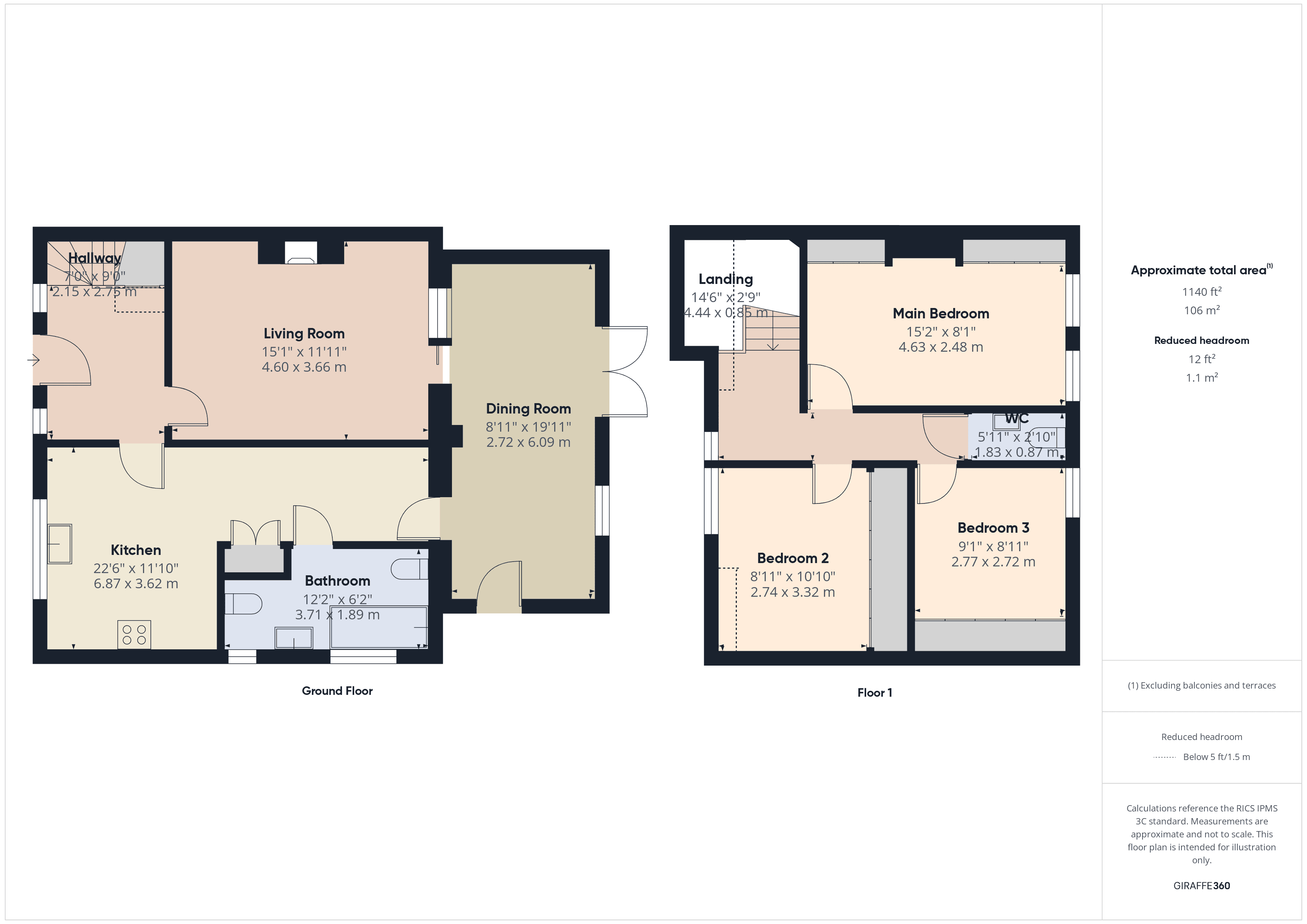 Property EPC 1