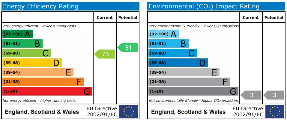 Property EPC 1