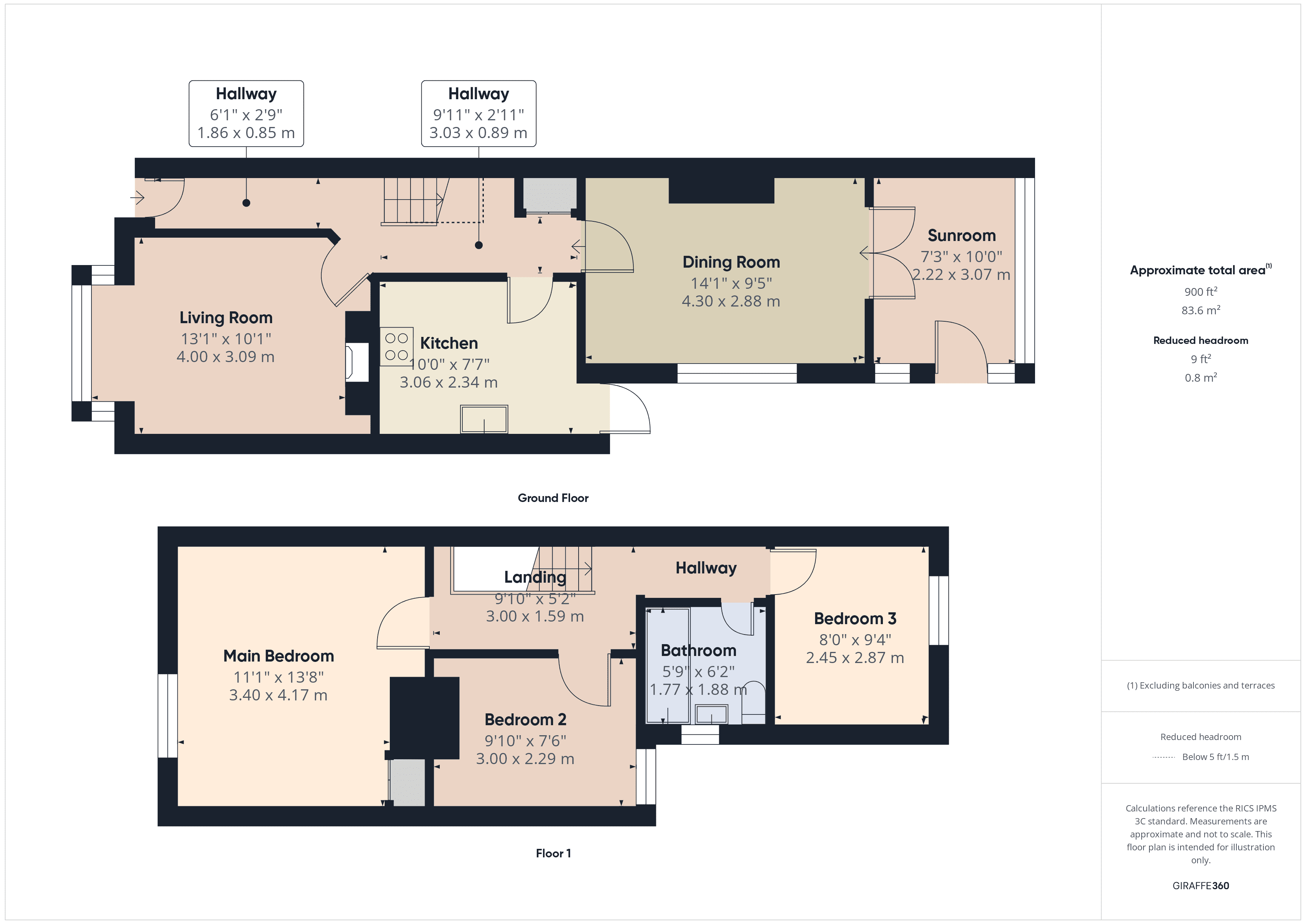 Property EPC 1
