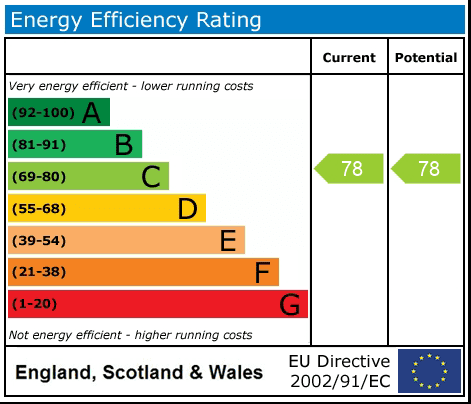 Property EPC 1