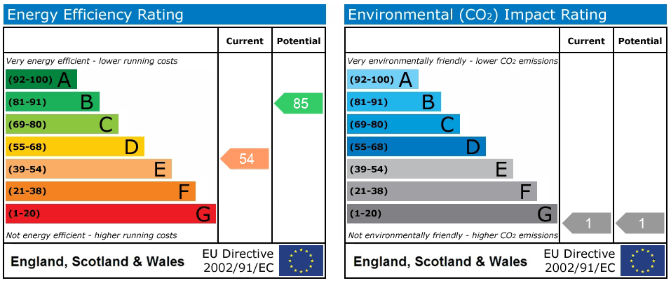 Property EPC 1