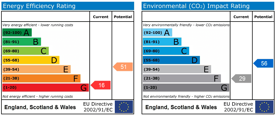 Property EPC 1
