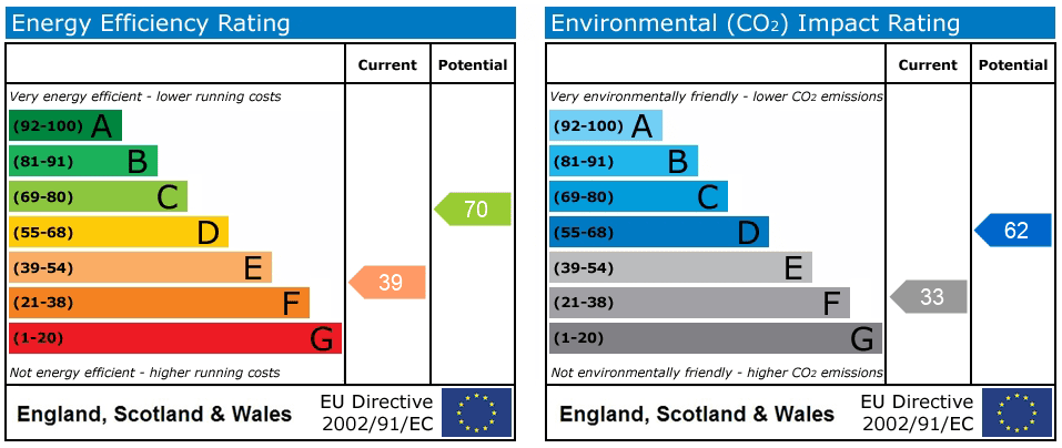 Property EPC 1