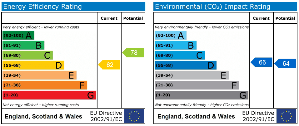 Property EPC 1