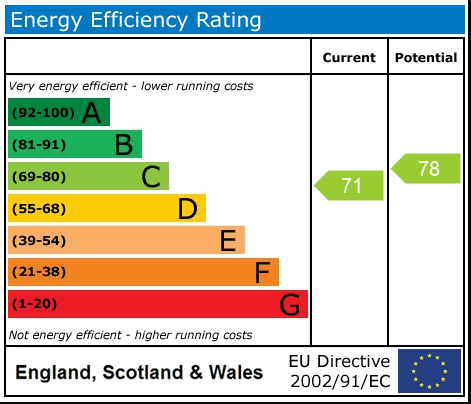Property EPC 1