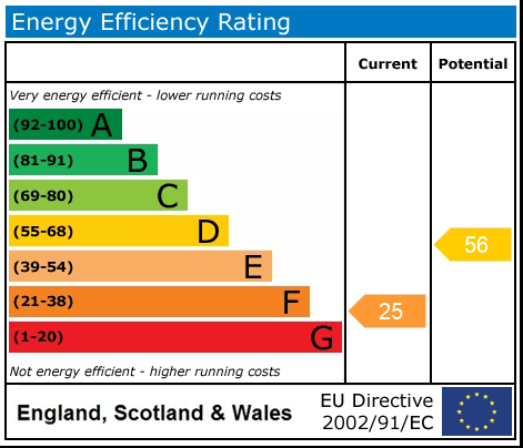 Property EPC 1