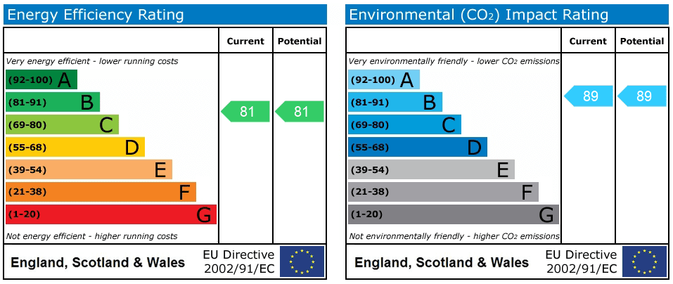 Property EPC 1