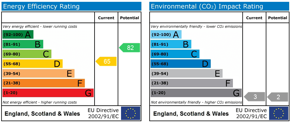 Property EPC 1
