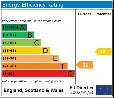 Property EPC 1