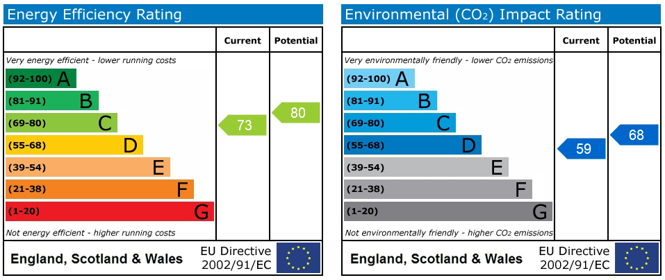 Property EPC 1