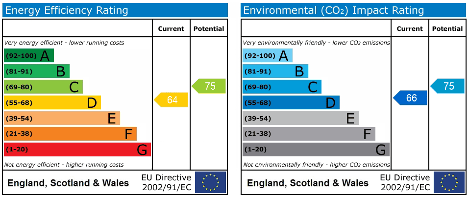 Property EPC 1