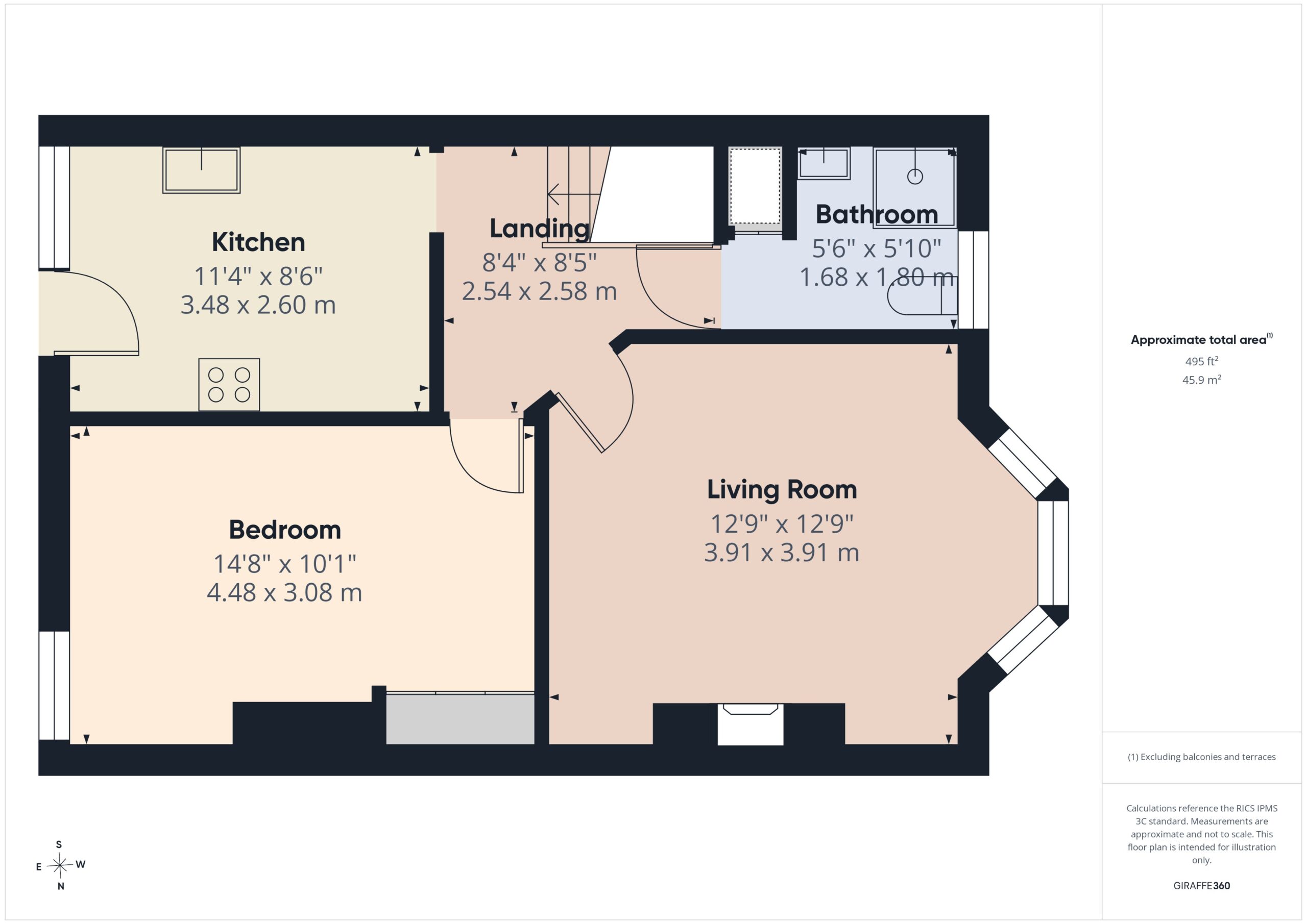 Property EPC 1